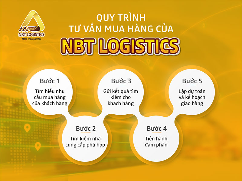 cam-nang-tim-nguon-hang-trung-quoc-gia-re-tan-goc-5