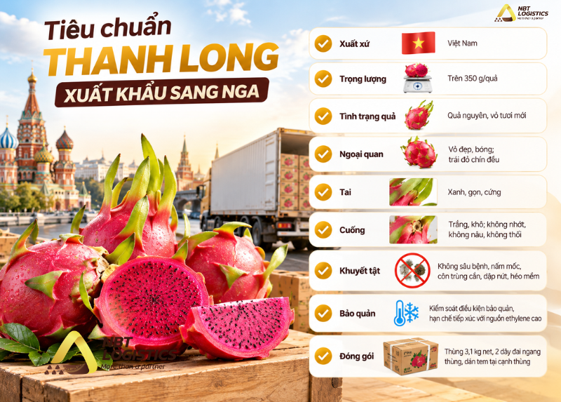 tieu-chuan-thanh-long-xuat-khau-sang-nga-1